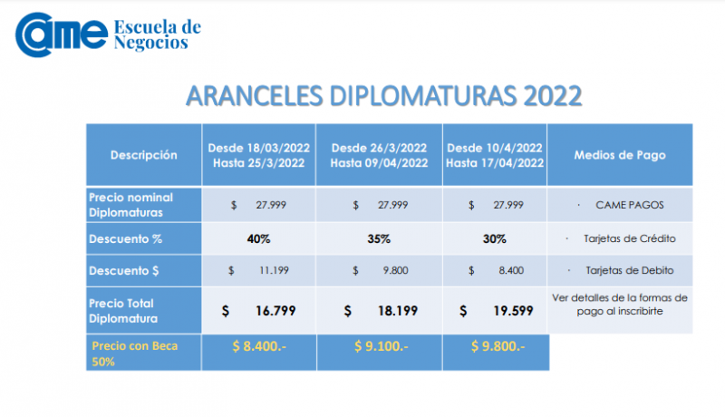 Diplomaturas De La Escuela De Negocios De CAME Con Media Beca Para ...